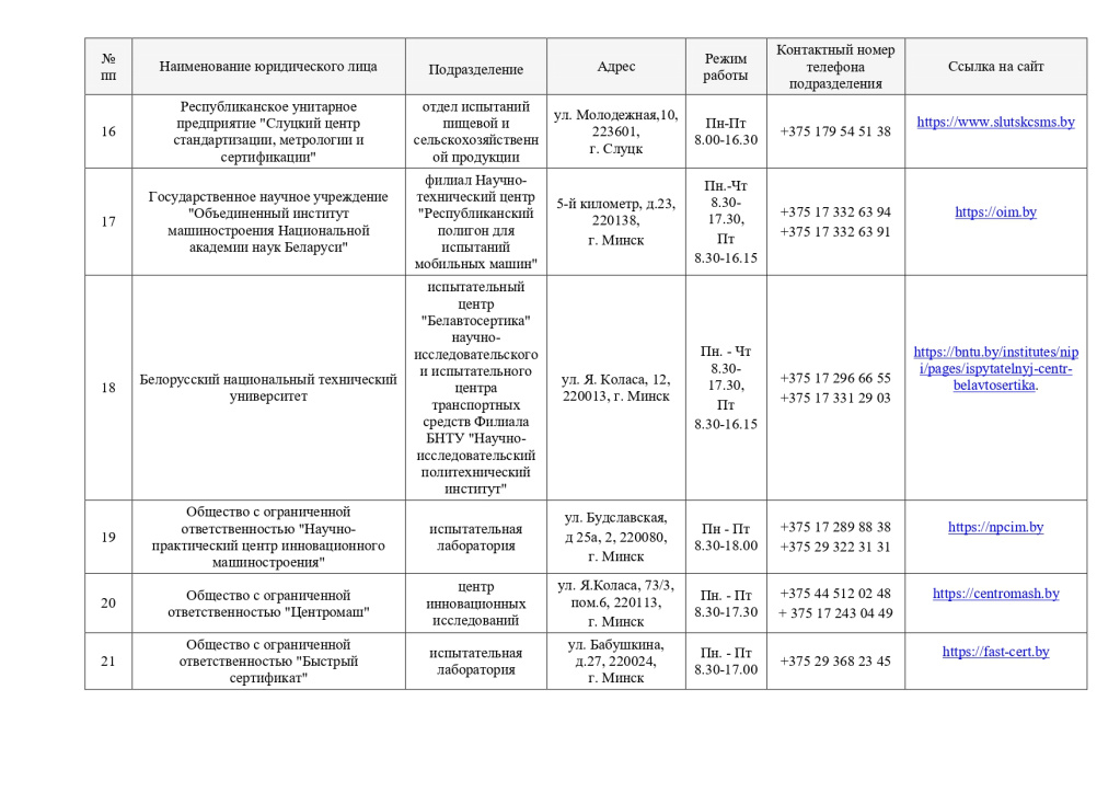 Перечень аккредитованных субъектов к Указу 11 03 2026_page-0003.jpg