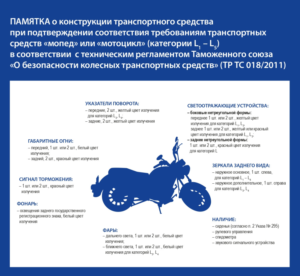 Памятка Указ 295_page-0002.jpg