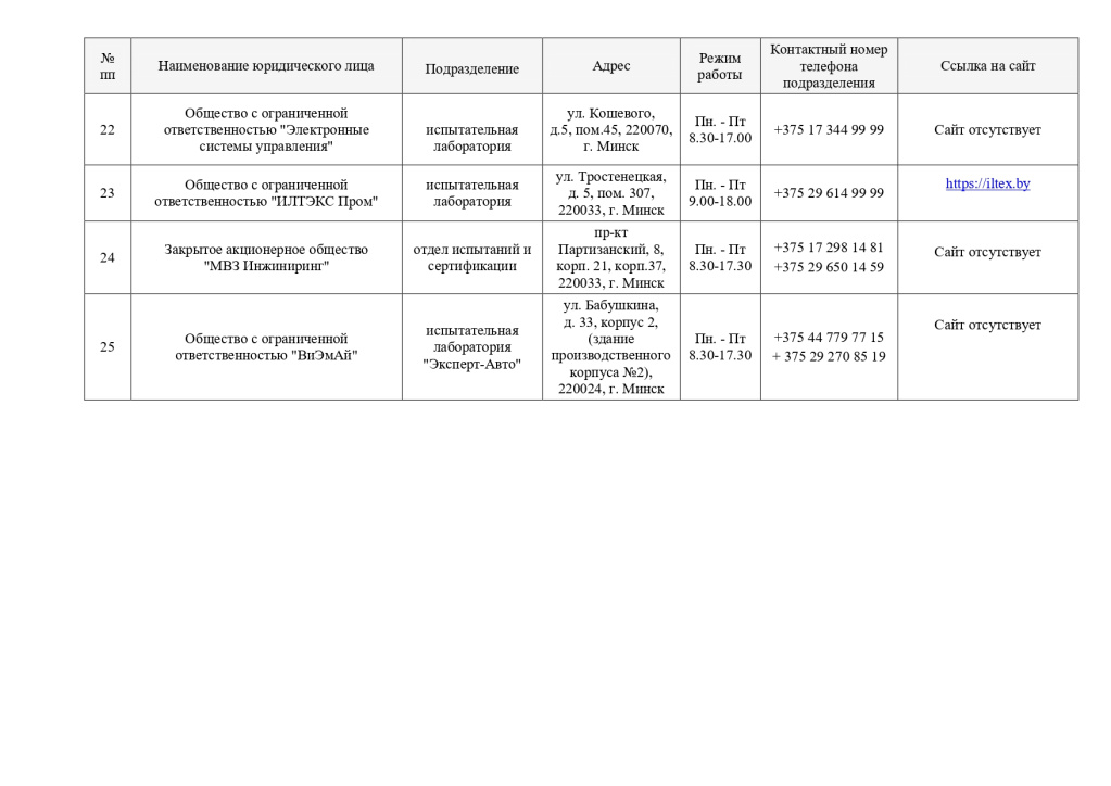 Перечень аккредитованных субъектов к Указу 11 03 2026_page-0004.jpg