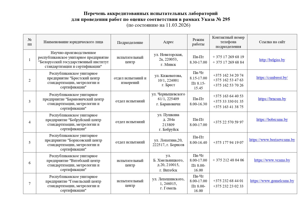 Перечень аккредитованных субъектов к Указу 11 03 2026_page-0001.jpg